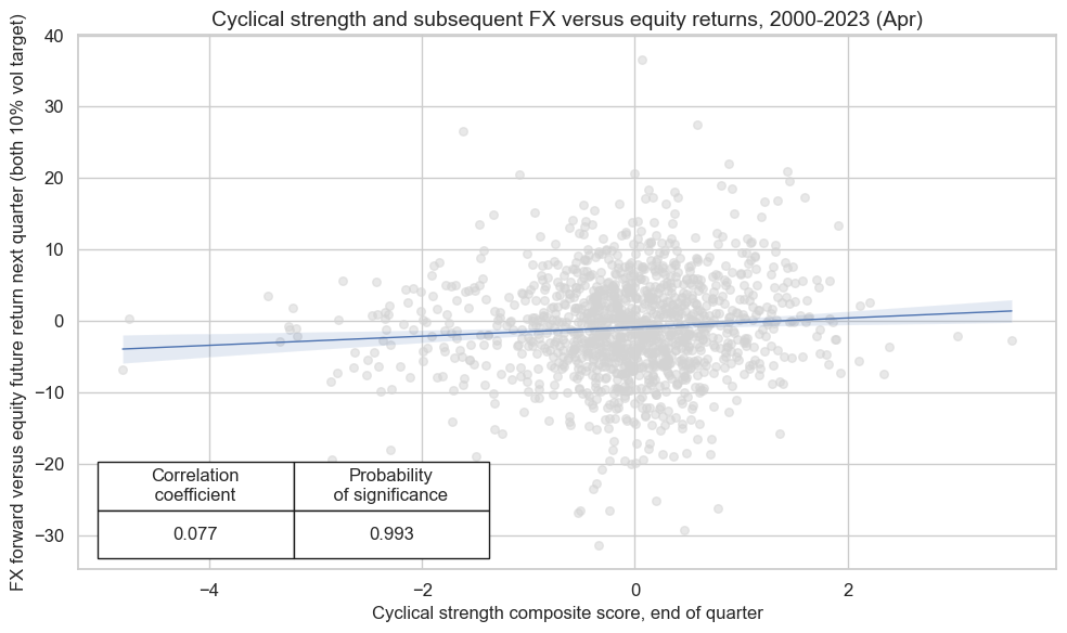 https://macrosynergy.com/notebooks.build/strategies/macroeconomic-cycles-and-asset-class-returns/_images/d9b79908fb19e49bcba2c2874f4398099c5d9e52be7864e3055fc7c6afe859ab.png