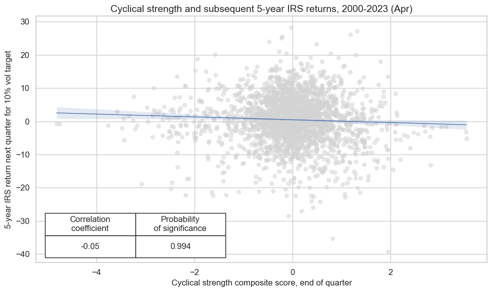 https://macrosynergy.com/notebooks.build/strategies/macroeconomic-cycles-and-asset-class-returns/_images/e1365e529a64d747213c48b8e02df68ad6891d53b99a49cfcd8e2aabb0b4503c.png