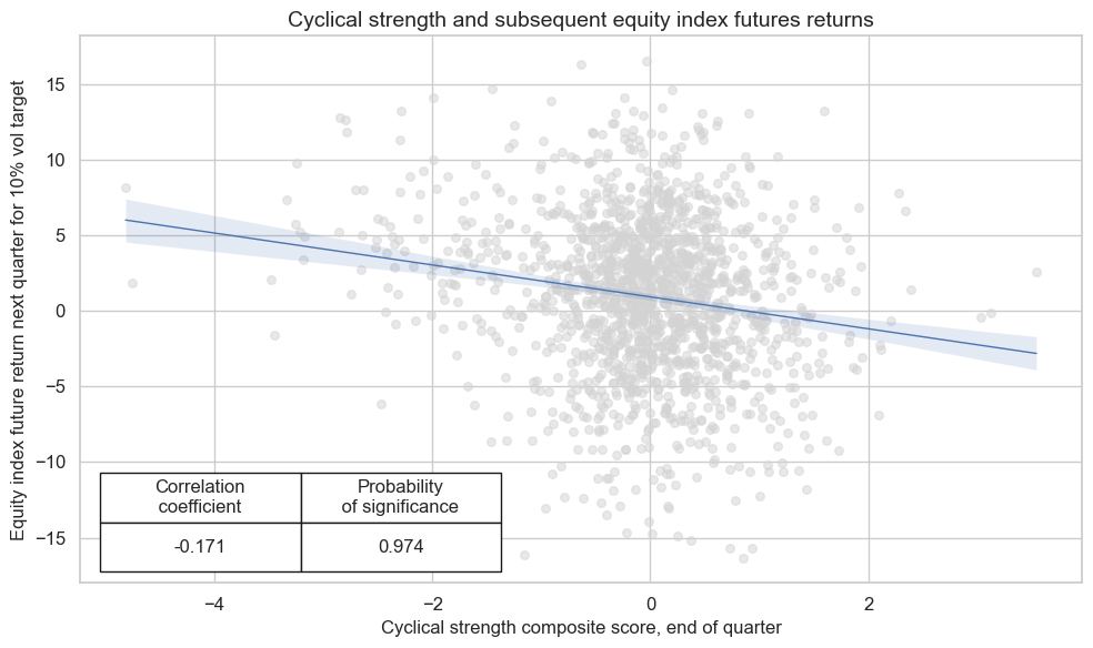 https://macrosynergy.com/notebooks.build/strategies/macroeconomic-cycles-and-asset-class-returns/_images/e3efa8a13bb0062692fbc4939ae2a4eb9eea0bff4a8652789f085dc0851ea32d.png