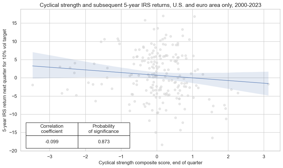 https://macrosynergy.com/notebooks.build/strategies/macroeconomic-cycles-and-asset-class-returns/_images/f09b0db92367e70e4d9bb1cd756ae24b9ba0f7aaf40999e6f703da70ba37e6ee.png