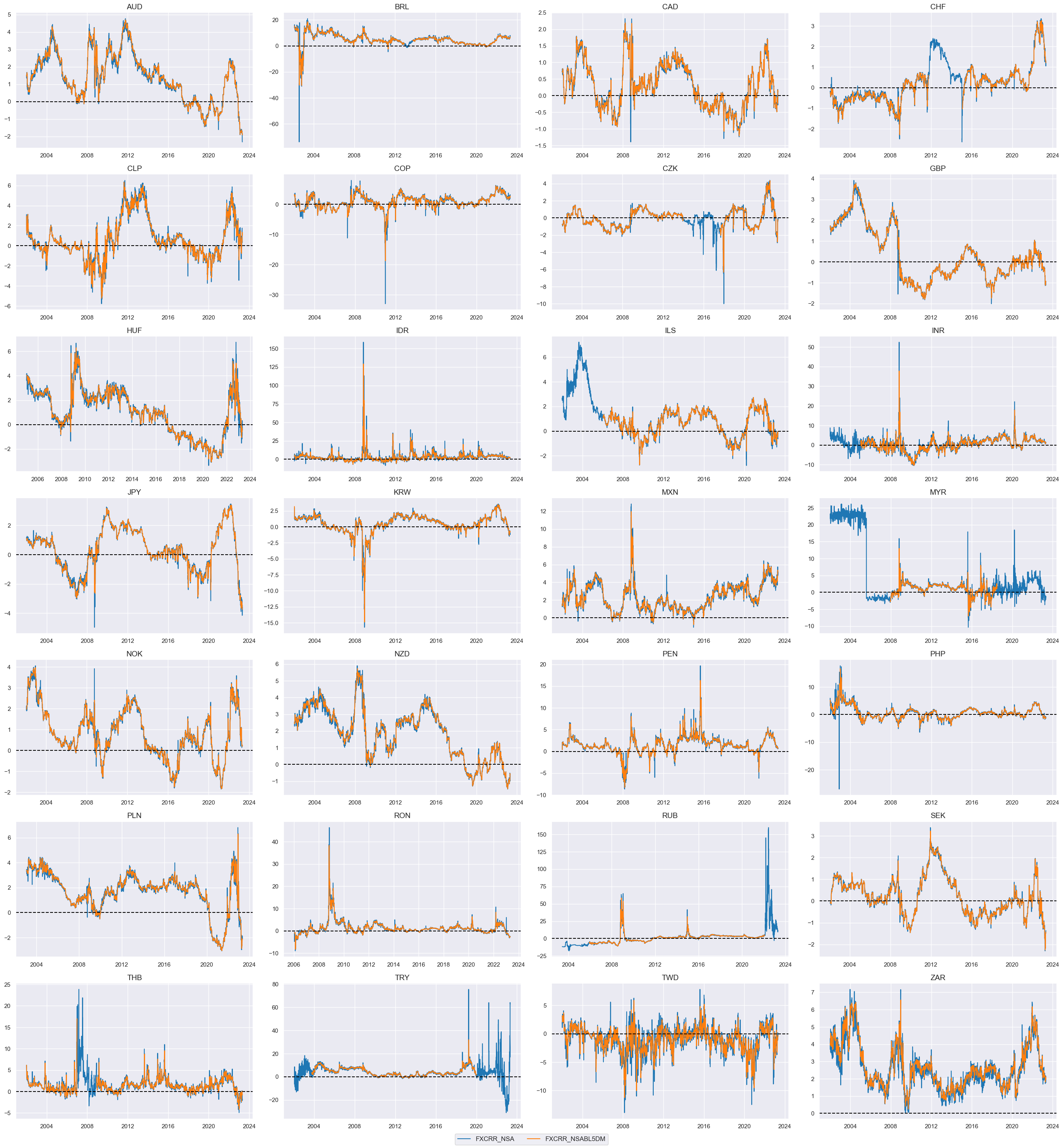 https://macrosynergy.com/notebooks.build/strategies/modified-and-balanced-fx-carry/_images/07c1f9a30ffc07e56b927f1e8bf2dfee3eb1f47dee661b37a7041ffbd39497b0.png