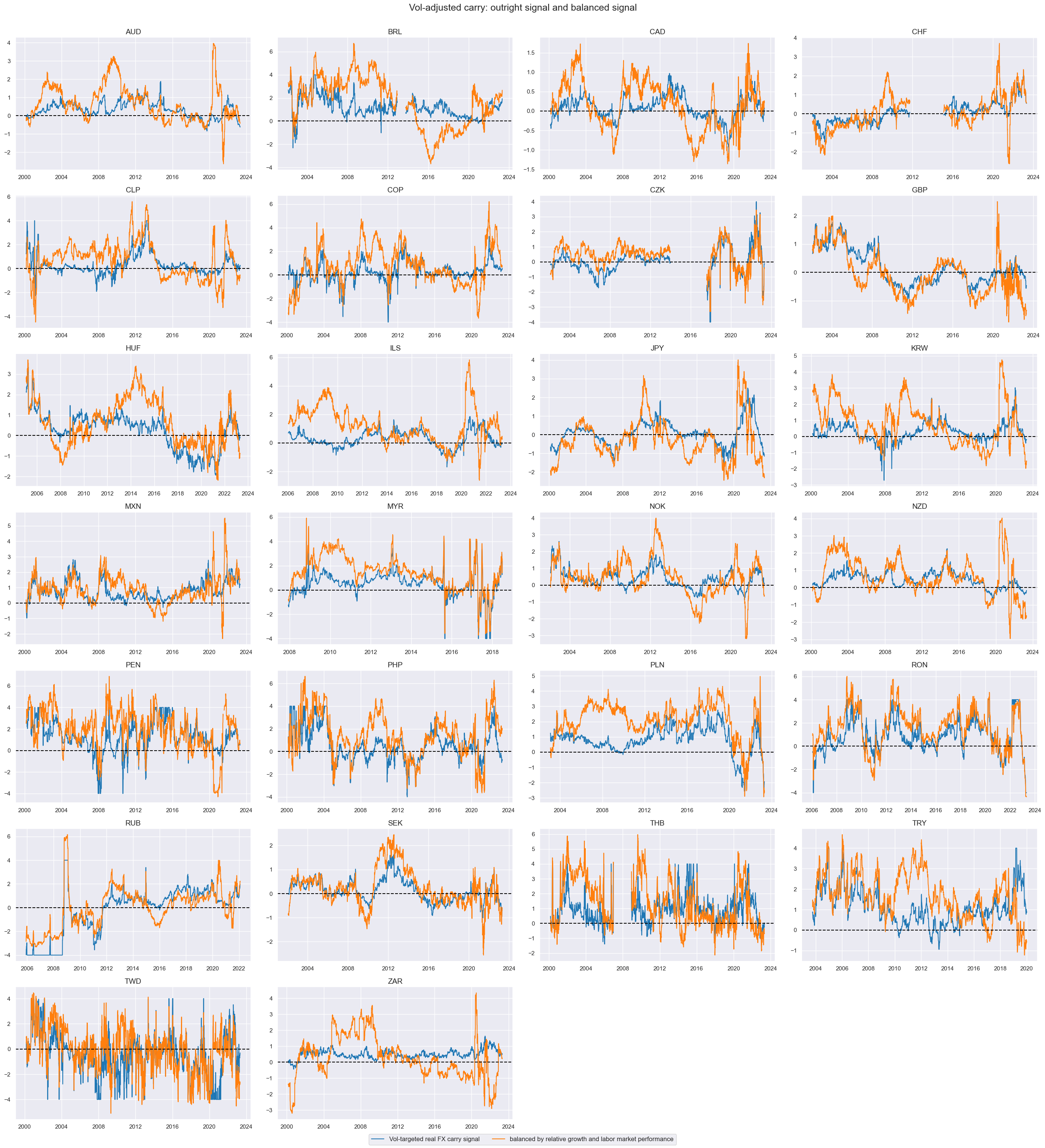 https://macrosynergy.com/notebooks.build/strategies/modified-and-balanced-fx-carry/_images/3c5e752ba34f7fed8f6973284de577a93652819a623e4403859ac3a9887d8be2.png