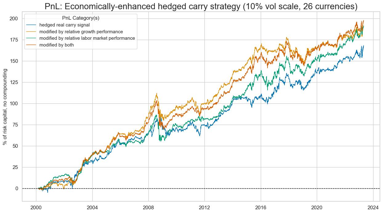 https://macrosynergy.com/notebooks.build/strategies/modified-and-balanced-fx-carry/_images/58b39129578653b3f3851999aa7e2a5acbcc82c6574f3169165c48b73ff90197.png