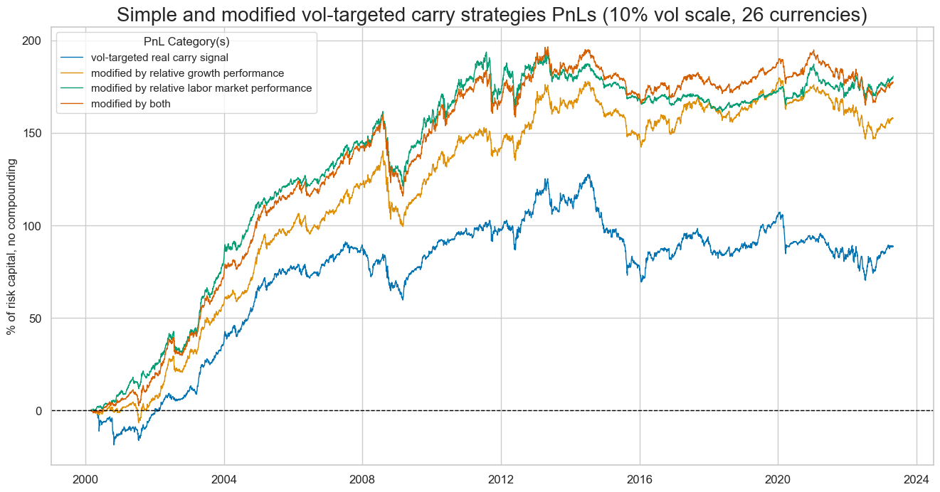 https://macrosynergy.com/notebooks.build/strategies/modified-and-balanced-fx-carry/_images/c22fcf7ff26b942709a4b7e36df11951991af2b4c86297b11f38496b39f041bb.png