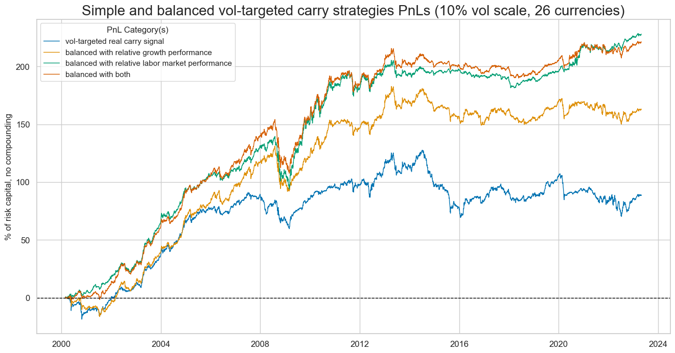 https://macrosynergy.com/notebooks.build/strategies/modified-and-balanced-fx-carry/_images/f37c4b1edd344d79761a246e0dac8d9cda59f818bbf0c61b1c95afa95bf9ab7b.png