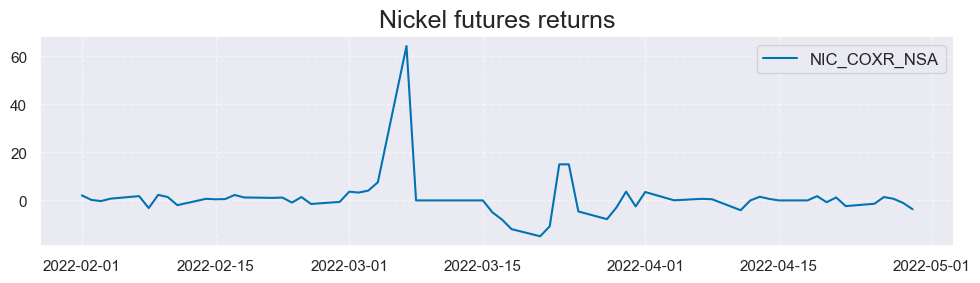 https://macrosynergy.com/notebooks.build/strategies/predicting-base-metal-futures-returns-with-economic-data/_images/381b9179a47f19331d17b1fe491a5ecfd18bd3c741e61bf6db500388c7fe0935.png