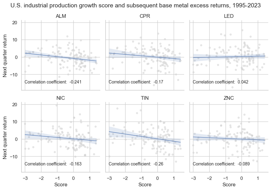 https://macrosynergy.com/notebooks.build/strategies/predicting-base-metal-futures-returns-with-economic-data/_images/3d0d056ab0a156c2128b170e625883a0486513550c3f85b32b109fffa832af12.png