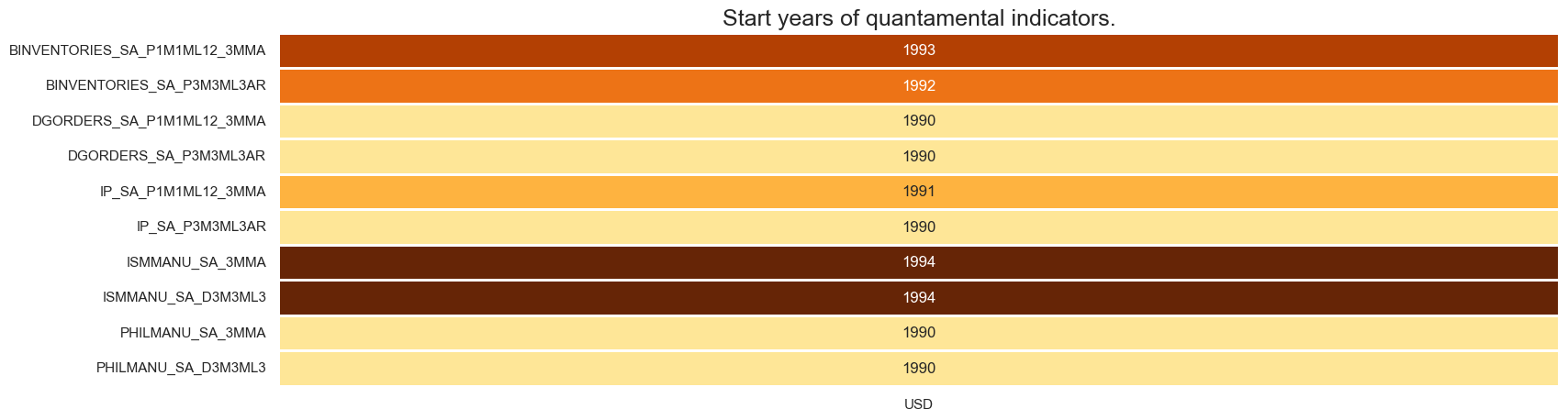 https://macrosynergy.com/notebooks.build/strategies/predicting-base-metal-futures-returns-with-economic-data/_images/62b28f7c3b9b42b070610408b1b5e872ec55d269ea41531110167aef8c9c1c6c.png