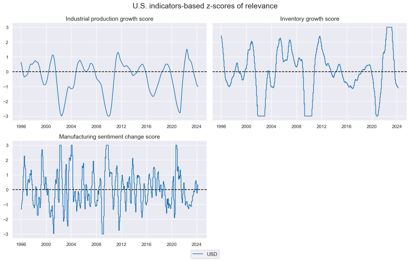 https://macrosynergy.com/notebooks.build/strategies/predicting-base-metal-futures-returns-with-economic-data/_images/83d80f229406bb70ef46d03a4d1139bfd99f1ed52a06ea2d256a637d411f892c.png
