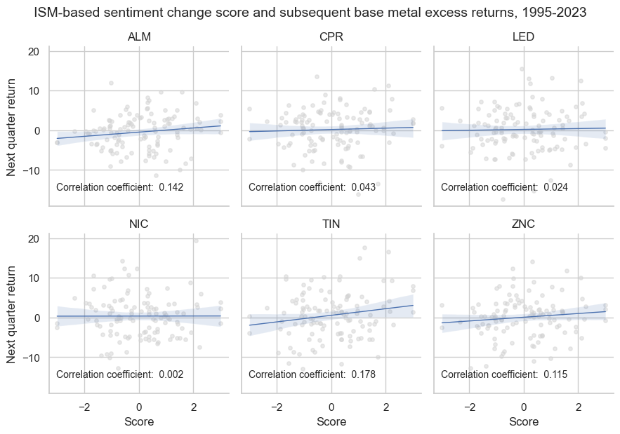 https://macrosynergy.com/notebooks.build/strategies/predicting-base-metal-futures-returns-with-economic-data/_images/b87ae91a35435f858423663a19d192298f2acf06c09233ea0e185c7f4c41e4a9.png