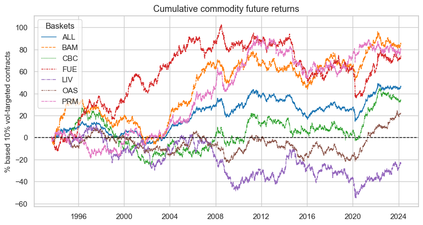 https://macrosynergy.com/notebooks.build/strategies/predicting-base-metal-futures-returns-with-economic-data/_images/c6172cad1b54406548722a6776022c44e689b33e079c7275790496f5f9aea3a1.png