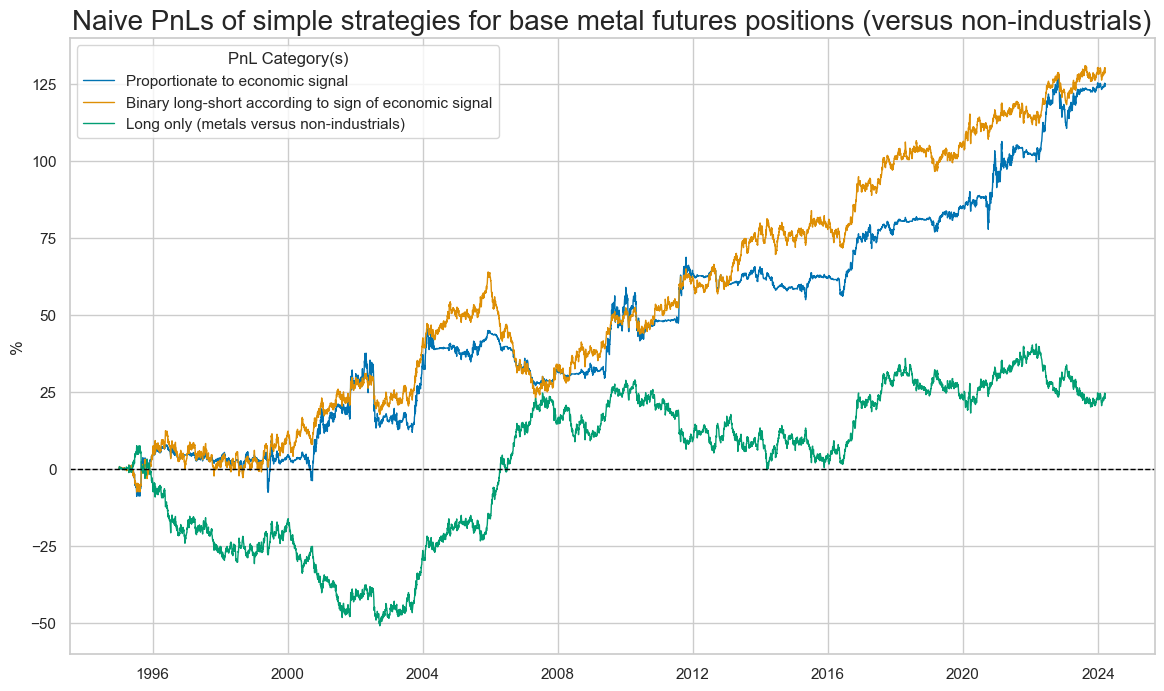 https://macrosynergy.com/notebooks.build/strategies/predicting-base-metal-futures-returns-with-economic-data/_images/ccb6eb2f7bb4a7698051586101137b8badcacc49cd70fc9609512a09dd88220d.png