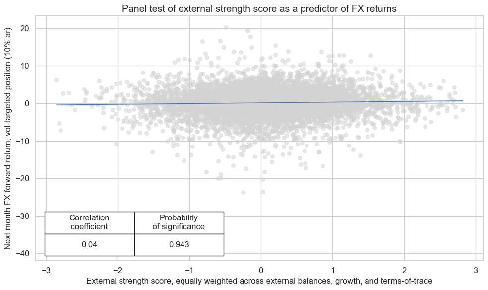 https://macrosynergy.com/notebooks.build/strategies/pure-macro-fx-strategies---the-benefits-of-double-diversification/_images/1142466504375cf5225fea400d4812cbe441775cc382a011686406c5642e0c49.png
