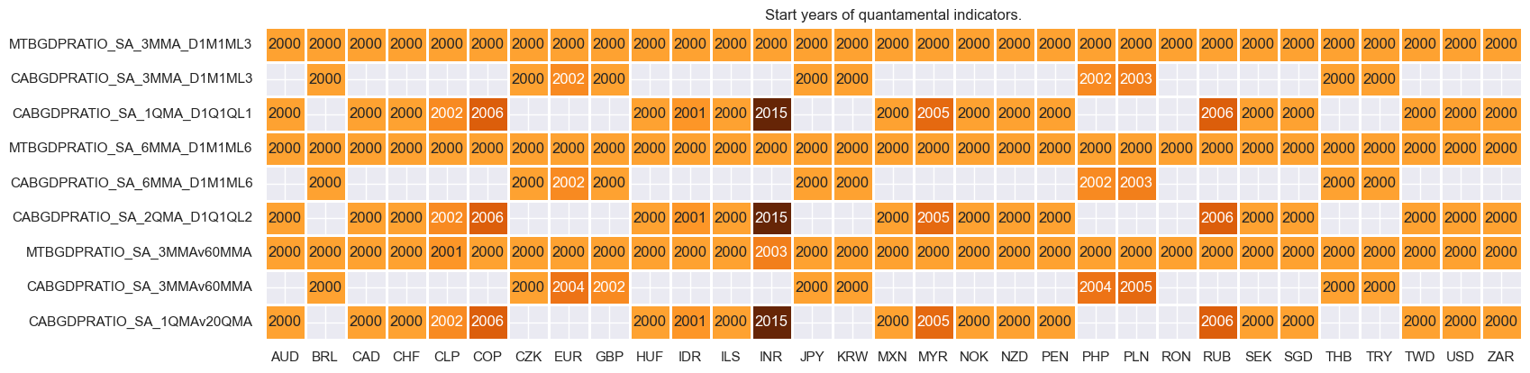 https://macrosynergy.com/notebooks.build/strategies/pure-macro-fx-strategies---the-benefits-of-double-diversification/_images/3495100ed5fa2a38a03639e875f85bf5793ae9f2e1cfed1e923f47db82463321.png