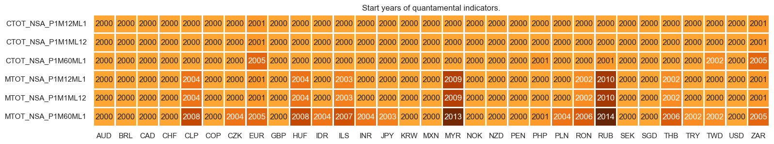 https://macrosynergy.com/notebooks.build/strategies/pure-macro-fx-strategies---the-benefits-of-double-diversification/_images/b30a200c788d3393b9a997ca4002411ddff3118bf43ec6b08aca260bf78185d6.png