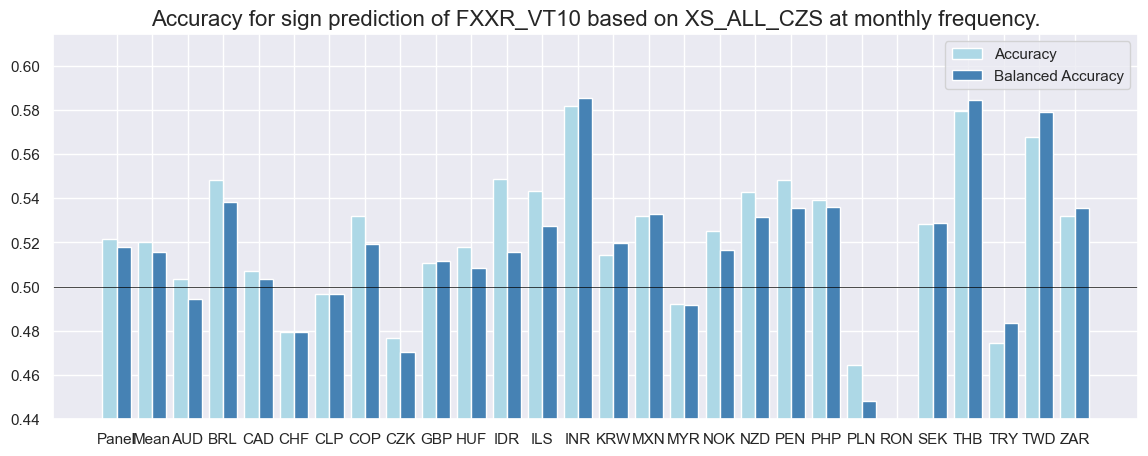 https://macrosynergy.com/notebooks.build/strategies/pure-macro-fx-strategies---the-benefits-of-double-diversification/_images/ffd5bf91a500033335990c91477a75feb1210c316c7cb52b585dcc9f68a7c6e1.png