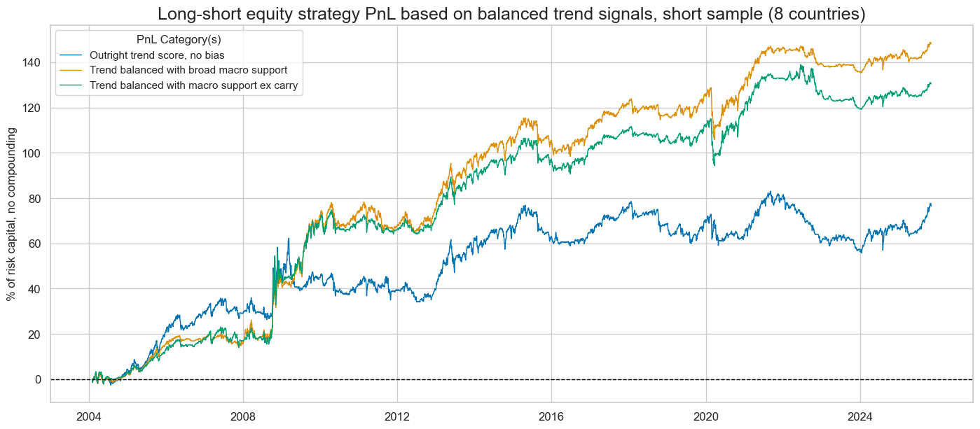 https://macrosynergy.com/notebooks.build/strategies/robust-equity-trends-and-headwinds/_images/25572e86570e78e7a1870550f9189b163bd5545de9c30e9594da075f53fcfe9d.png