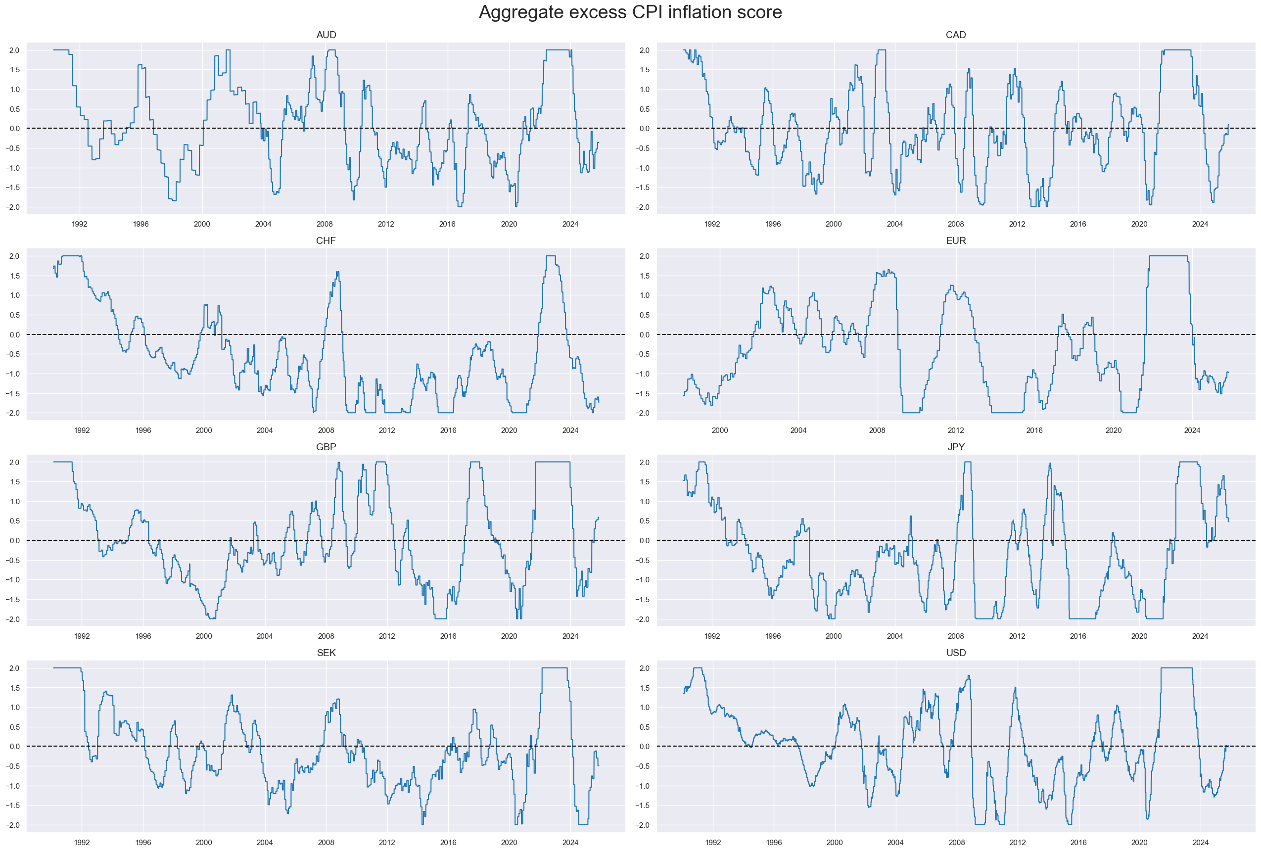 https://macrosynergy.com/notebooks.build/strategies/robust-equity-trends-and-headwinds/_images/2b4031fde8024a91aee209fb8e648fec9604ac06fe78c6add7f5b6f5345b60eb.png