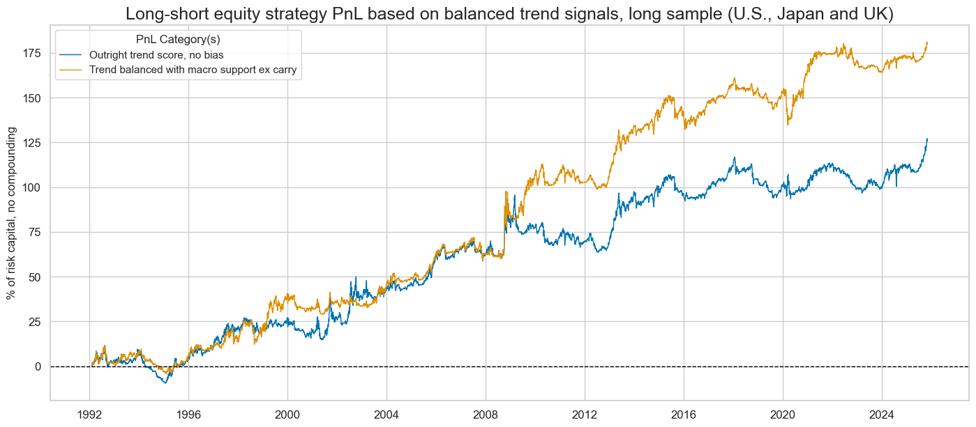 https://macrosynergy.com/notebooks.build/strategies/robust-equity-trends-and-headwinds/_images/331da329df1ddf5a55a7ea4b48d7391c9495fb140b3fc572d3f14cb0c9e675b4.png