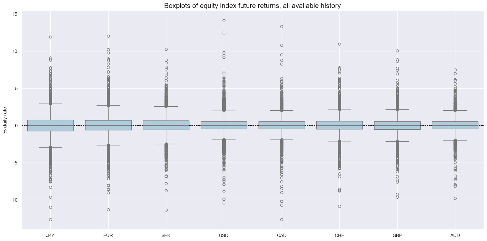 https://macrosynergy.com/notebooks.build/strategies/robust-equity-trends-and-headwinds/_images/642df6acc5f2a4a5f3f0519e43a961390269104f8819f04f8ecb488837726749.png