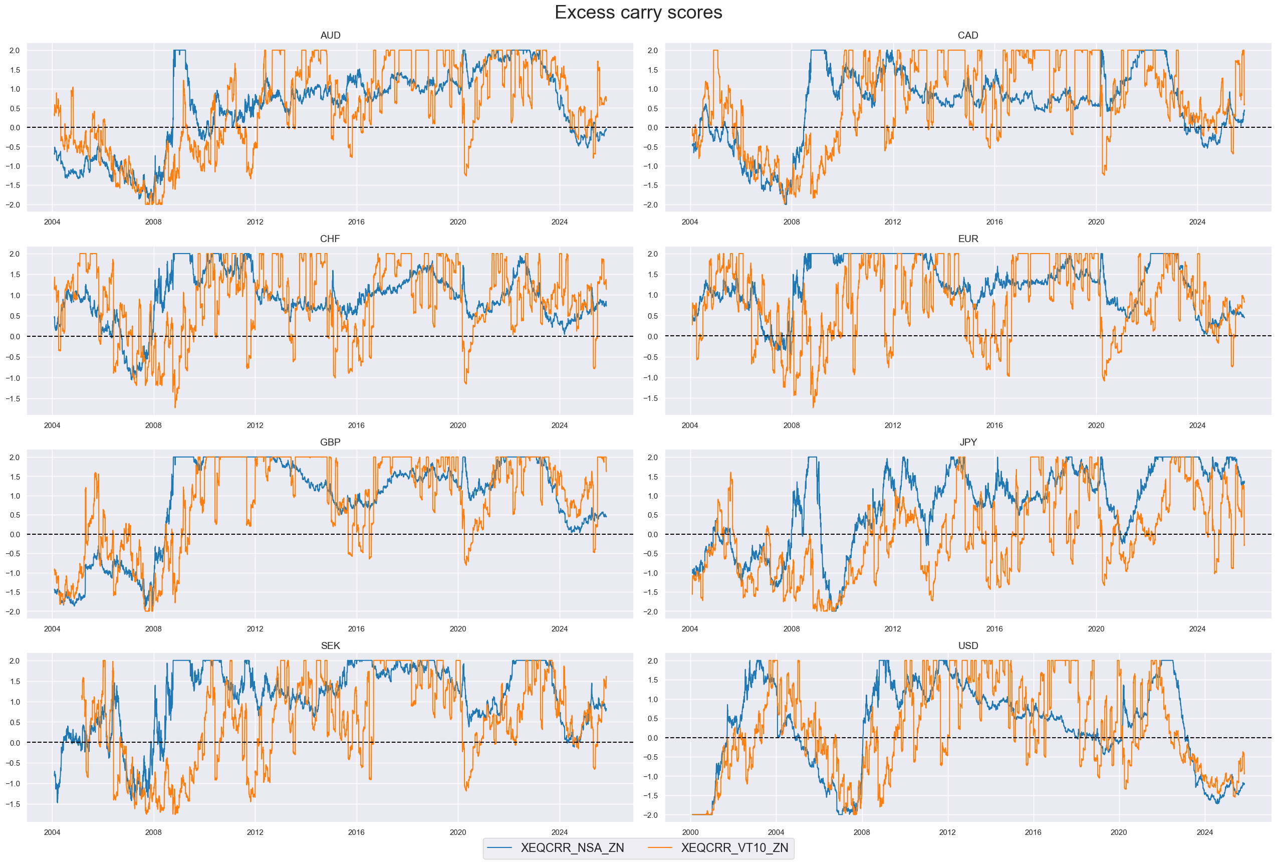 https://macrosynergy.com/notebooks.build/strategies/robust-equity-trends-and-headwinds/_images/667f29697a718ce0d5471a48e0d93ef1b60aec8b1927ef76b94de5e25f3ed965.png