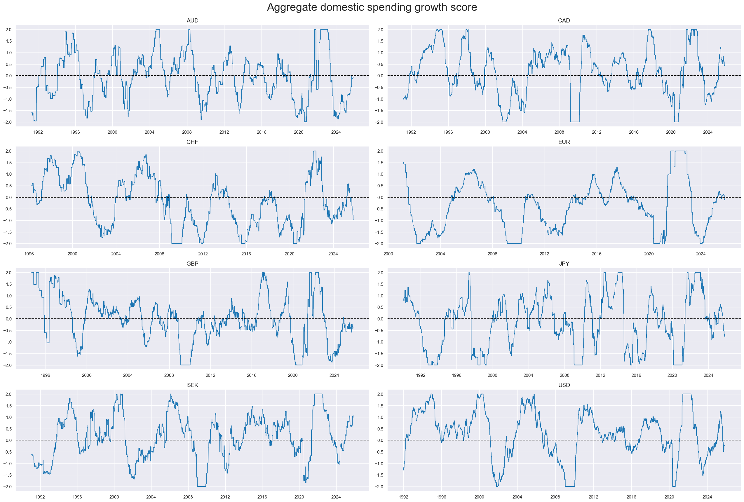 https://macrosynergy.com/notebooks.build/strategies/robust-equity-trends-and-headwinds/_images/757ae58ae8f6c8904a216d90f8aec48df15c665590b3f594cde028652b66b8e9.png