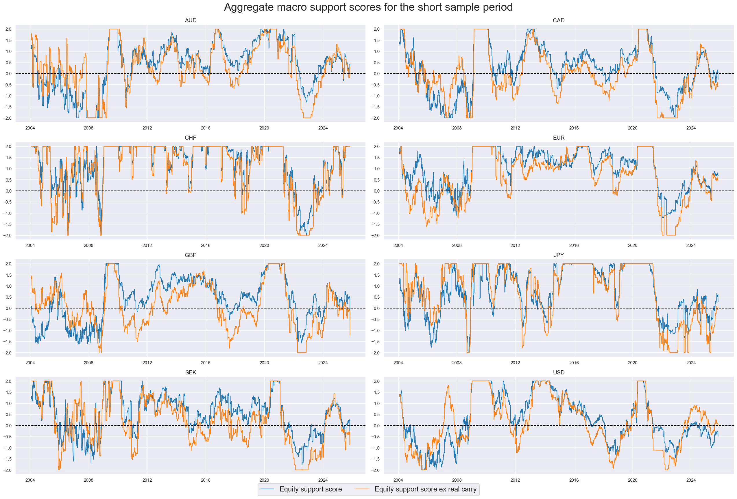 https://macrosynergy.com/notebooks.build/strategies/robust-equity-trends-and-headwinds/_images/8b97c227252a4cf97f2f92fa34e1aa080ab7ea169f501d6ca04e4555aead4bc8.png