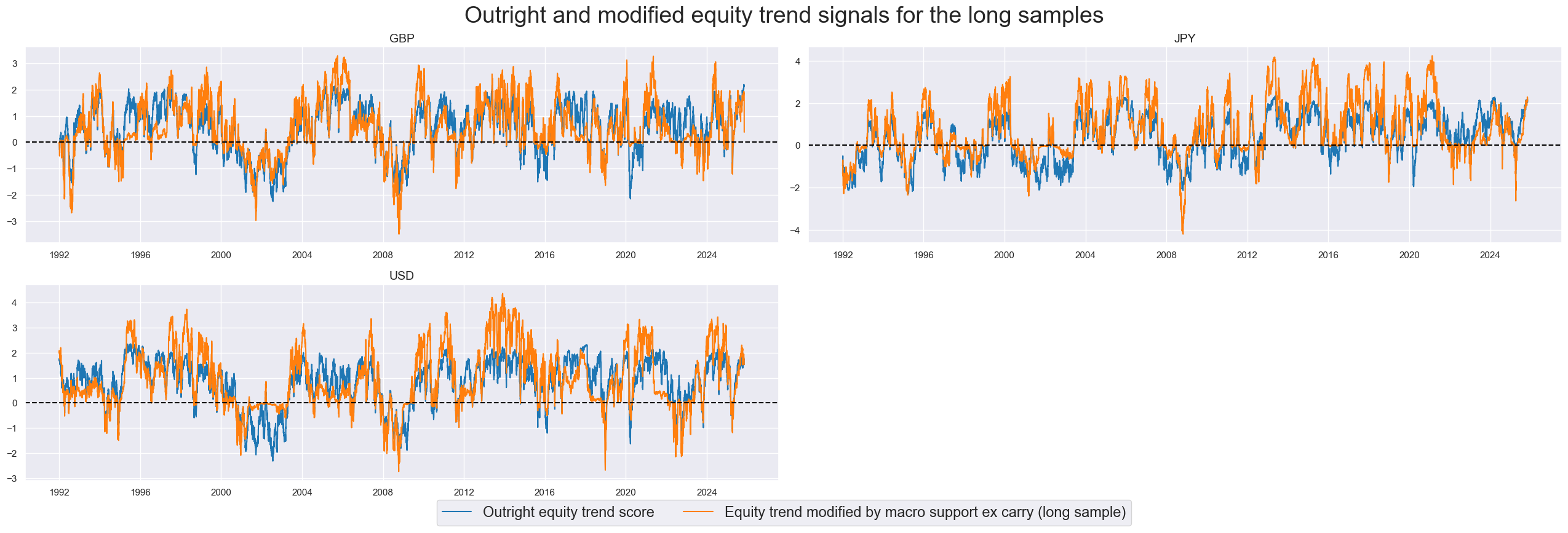 https://macrosynergy.com/notebooks.build/strategies/robust-equity-trends-and-headwinds/_images/972323c1c8f4a952d588a7ce1958e36a457c668f4ca2b8a0a979b108fcc83a7f.png