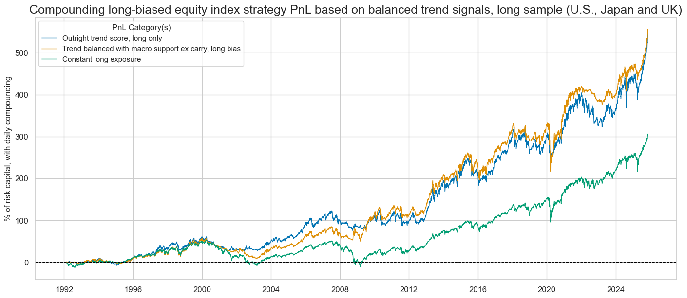 https://macrosynergy.com/notebooks.build/strategies/robust-equity-trends-and-headwinds/_images/98a37855949d9d267c69995796c104a489e151382b9fc9620c78c5822fff3f38.png