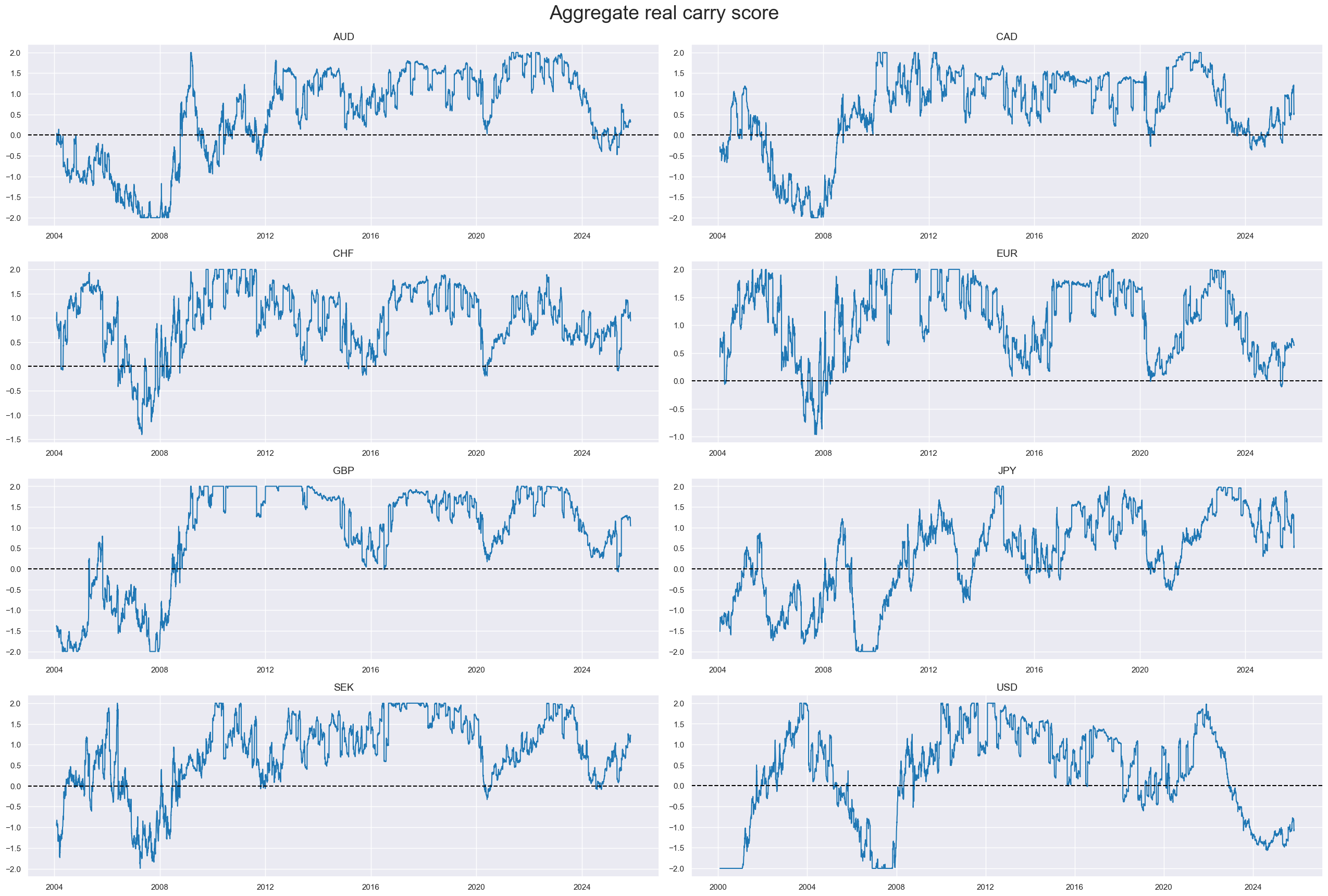 https://macrosynergy.com/notebooks.build/strategies/robust-equity-trends-and-headwinds/_images/9ec4823950d3be3f944b8b4fb97ea3fabd232a47ee105dbae709f6bb5dc3217f.png
