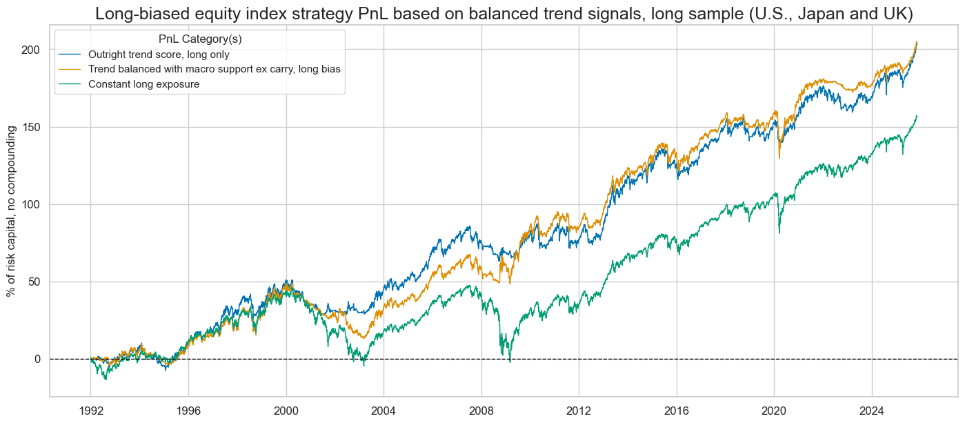 https://macrosynergy.com/notebooks.build/strategies/robust-equity-trends-and-headwinds/_images/a86148d08f00ddbbccffbd0d6367afe8ce15b595da39683a203786851806eebd.png