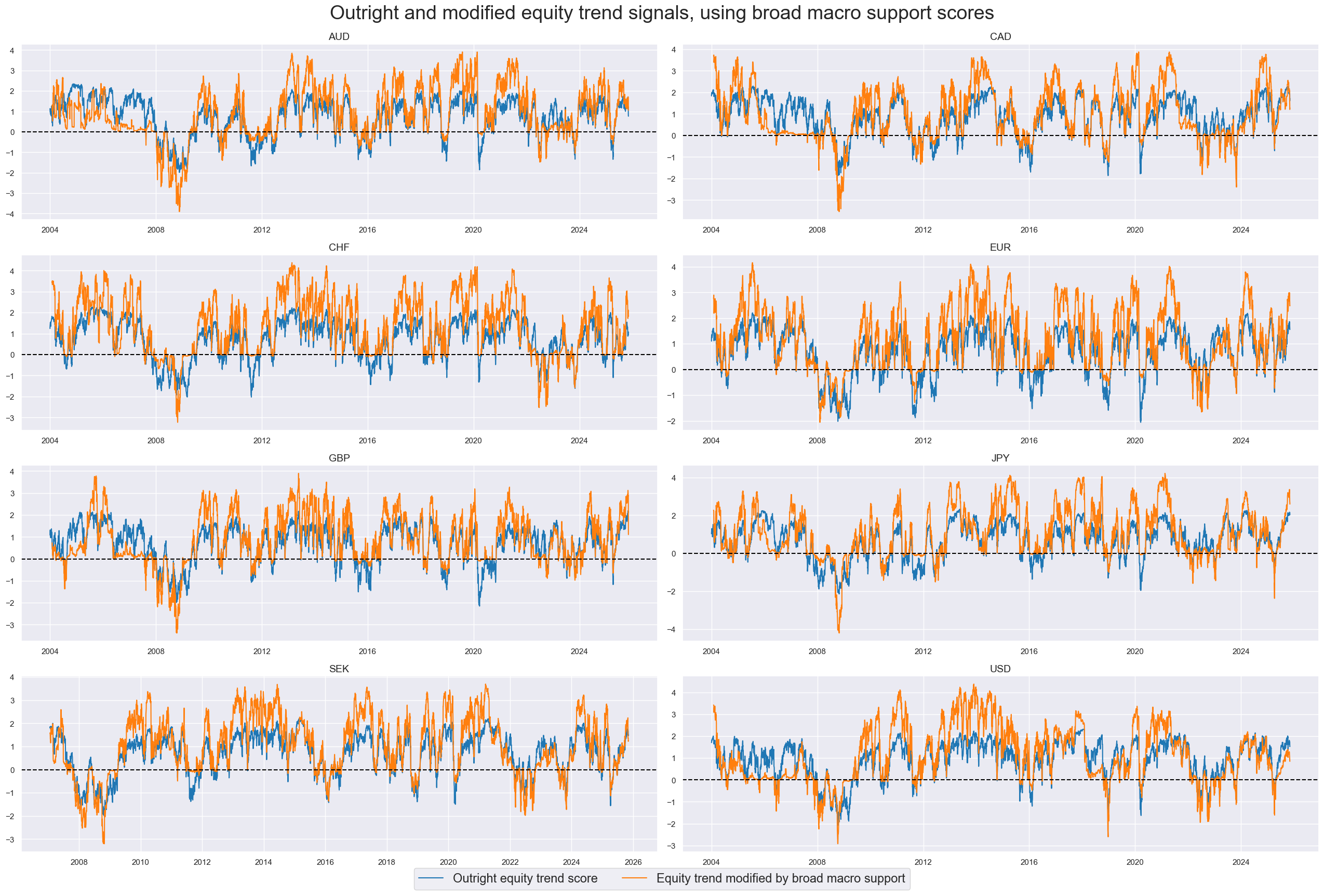 https://macrosynergy.com/notebooks.build/strategies/robust-equity-trends-and-headwinds/_images/b2002c1760f99ee785a6ddb64db5b8703587b7f6987bc0aa301cb0455f5fce73.png