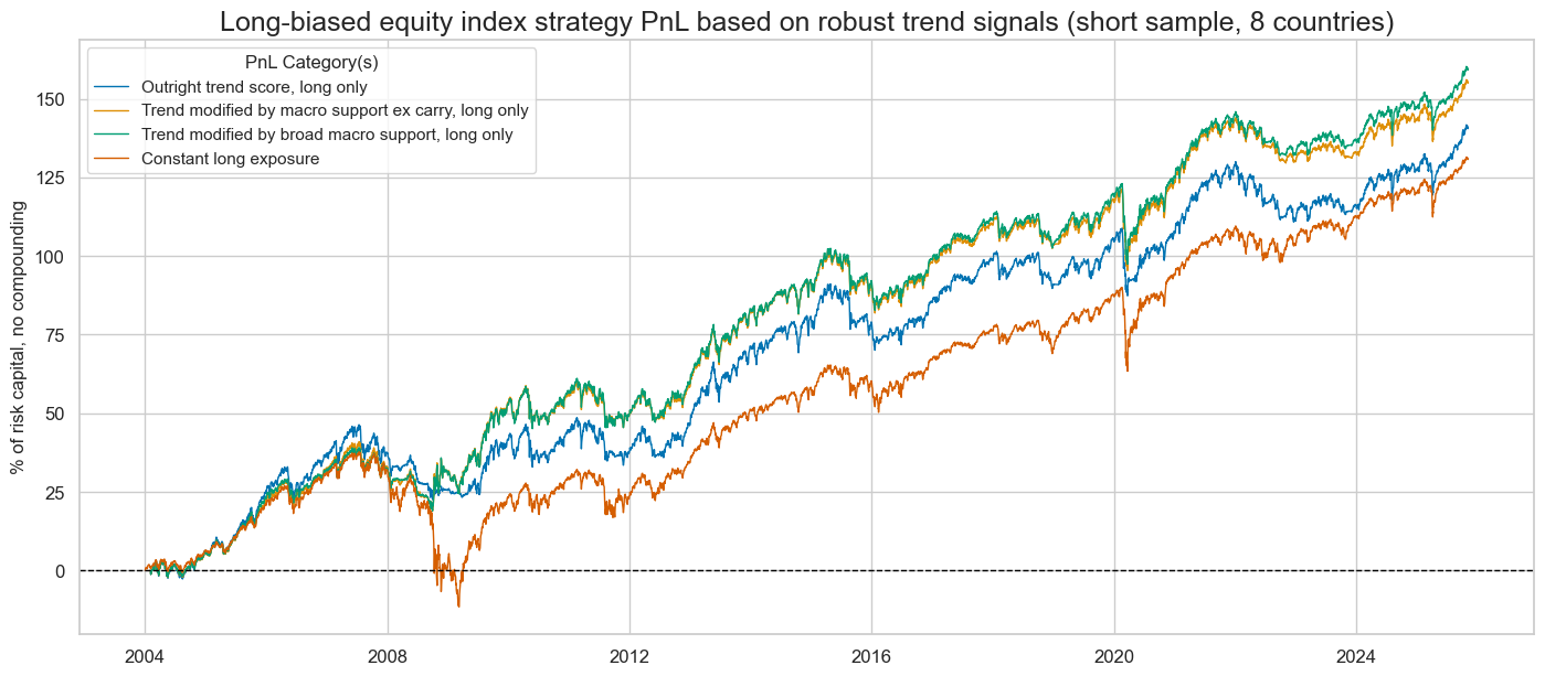 https://macrosynergy.com/notebooks.build/strategies/robust-equity-trends-and-headwinds/_images/c9ce6e162ddfd9ccdc5ee5202ac4733d31e31e3cb3cd105f0e36f38a24958ad9.png