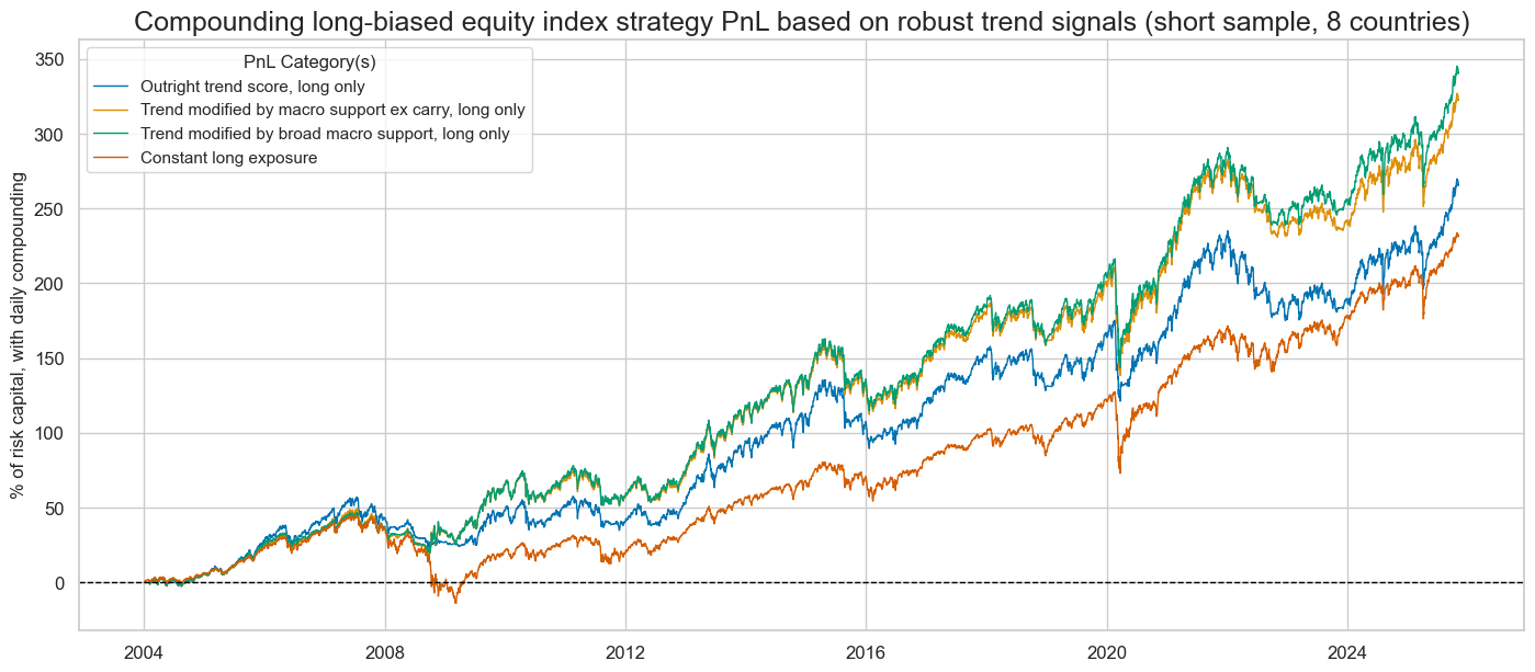 https://macrosynergy.com/notebooks.build/strategies/robust-equity-trends-and-headwinds/_images/d4e936b817c856f3161ca17f34fb39b06f202677f1df58c9214b605f6ab588a7.png
