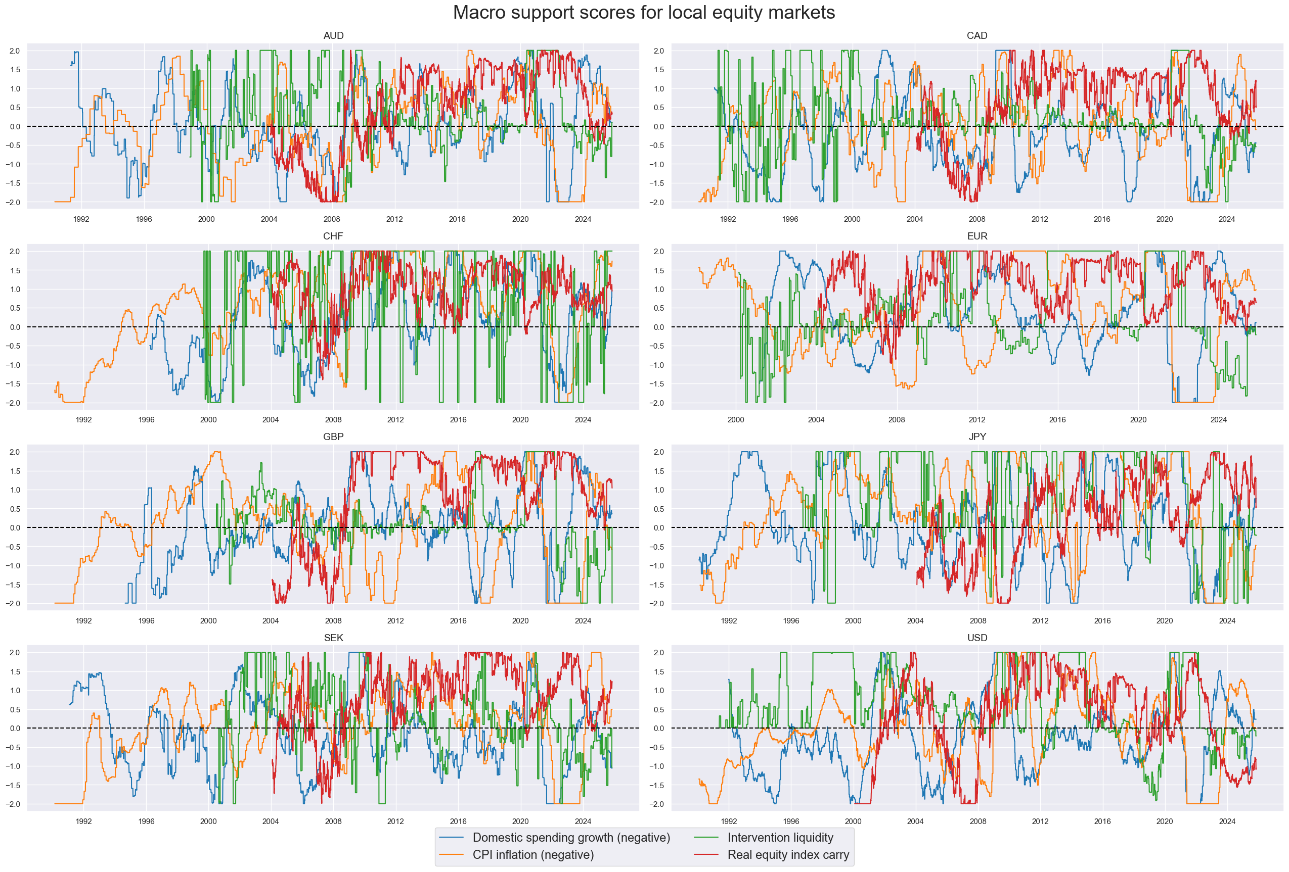https://macrosynergy.com/notebooks.build/strategies/robust-equity-trends-and-headwinds/_images/defa0660e3eff4684771b884c0ba184812774f5fb820123794987565fa273ce2.png