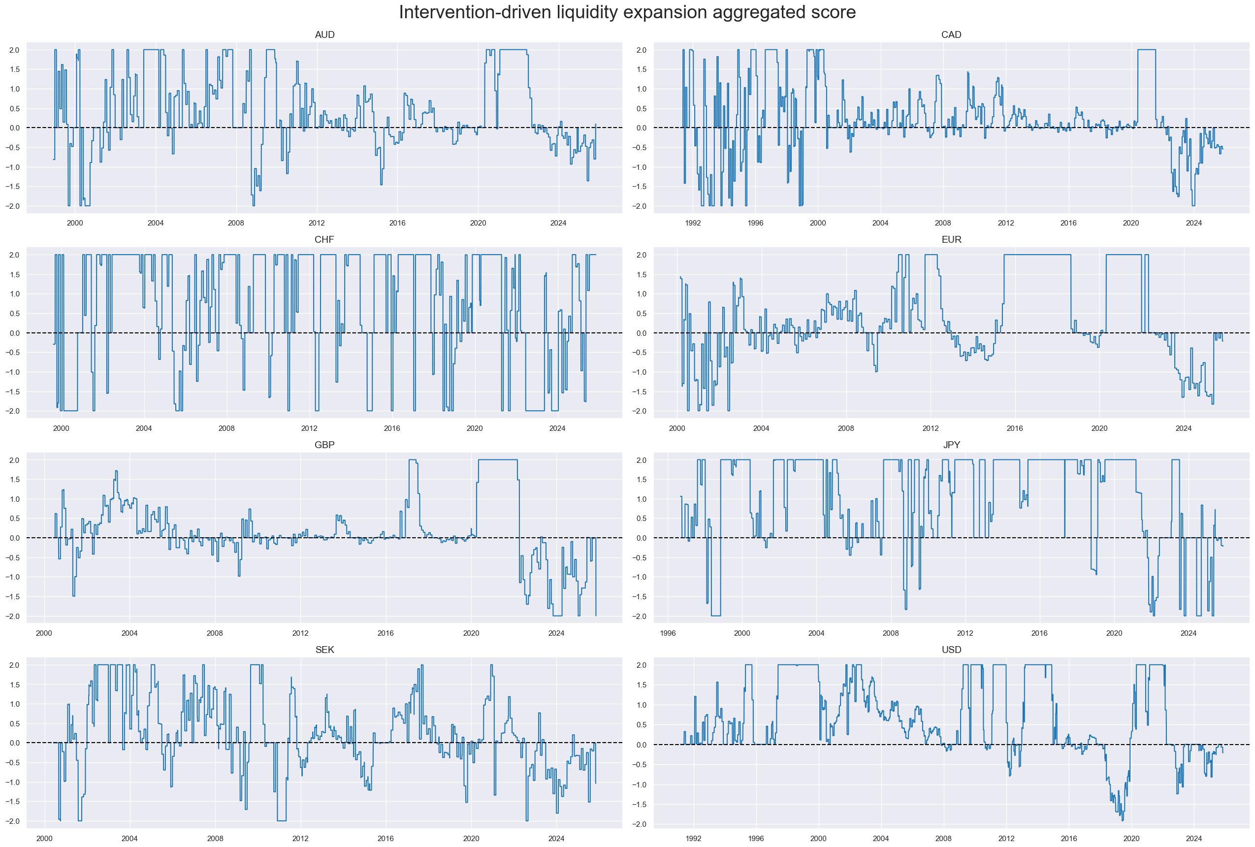 https://macrosynergy.com/notebooks.build/strategies/robust-equity-trends-and-headwinds/_images/e3916fb38ee4b033b496595f66b983ddc15e4aa874a7b93e3429dd364587b90a.png