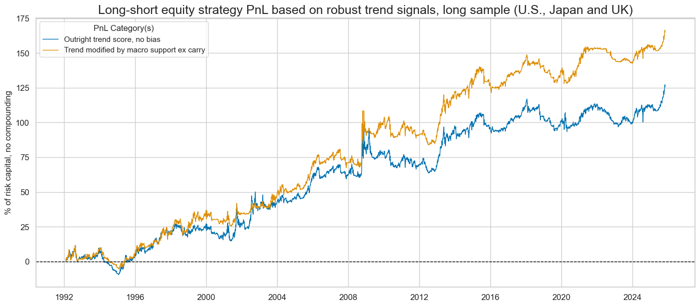 https://macrosynergy.com/notebooks.build/strategies/robust-equity-trends-and-headwinds/_images/e50b28c01a4ef0b89c28a3d2ea3c6f04a0d542ebb59a0e4c467d4e8886cd0d29.png