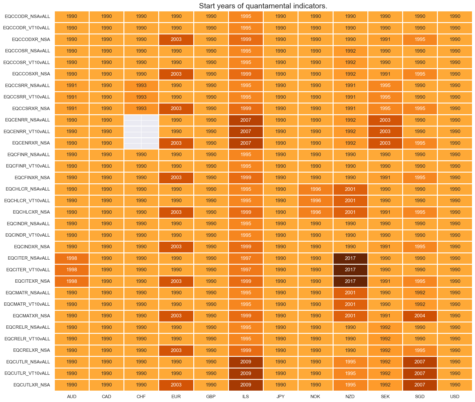 https://macrosynergy.com/notebooks.build/strategies/sectoral-equity-factors/_images/0532c040d6e8b9485404792bef80ac0e65e90fa9b33a932ebadb98ae0f62daa8.png