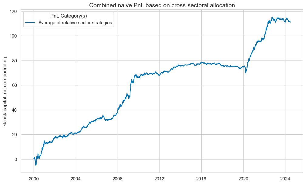 https://macrosynergy.com/notebooks.build/strategies/sectoral-equity-factors/_images/0e897ec463cf8e2227bb3780a46ad275d04f14fb880639588ca475816bb8e9b5.png