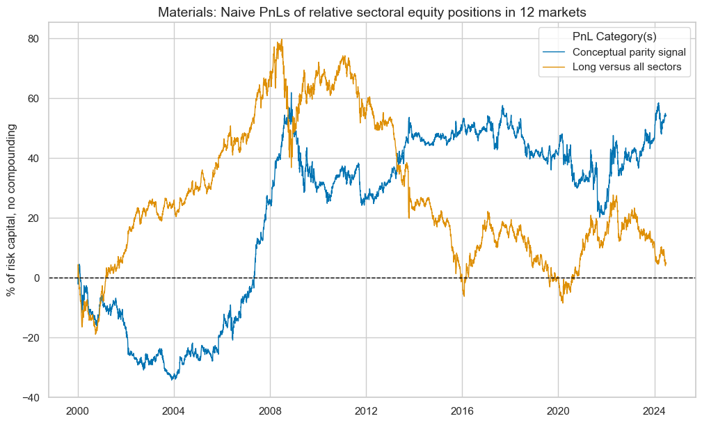 https://macrosynergy.com/notebooks.build/strategies/sectoral-equity-factors/_images/13a5e7bd272399c64e1c1590771a2e781acc3524e194cd6e87e35d9531980e0b.png