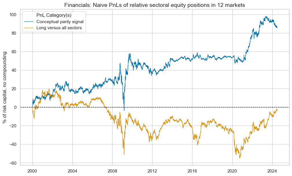 https://macrosynergy.com/notebooks.build/strategies/sectoral-equity-factors/_images/2700dfebe7248cb36f375f156ca626c11a6d03a7f95fed5fd10a1cf271ef5f5d.png