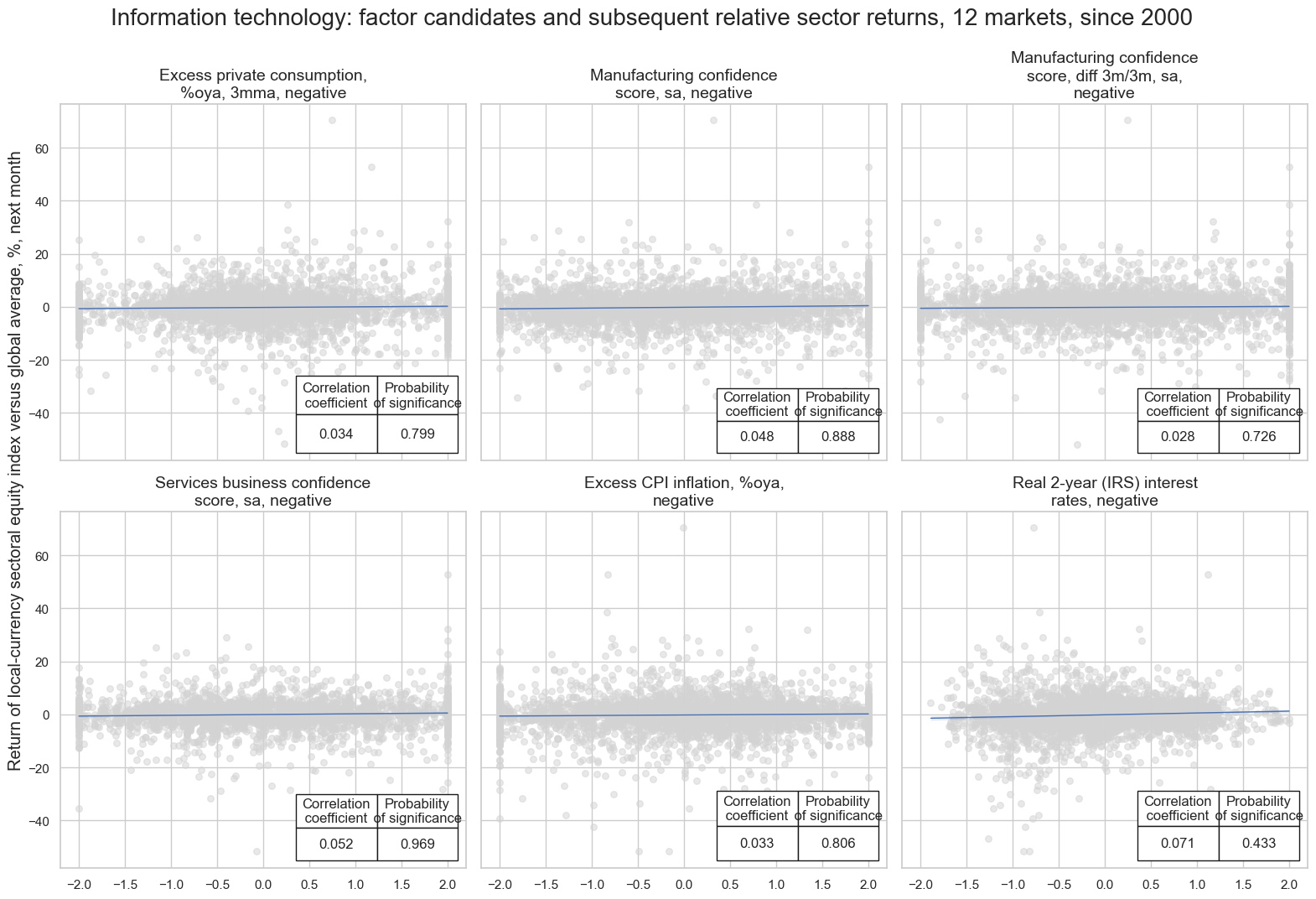 https://macrosynergy.com/notebooks.build/strategies/sectoral-equity-factors/_images/324c59bd1fcc05a08067c3480d0c47b6ccd5b33a92799e7f7b3d82044cbe92bc.png