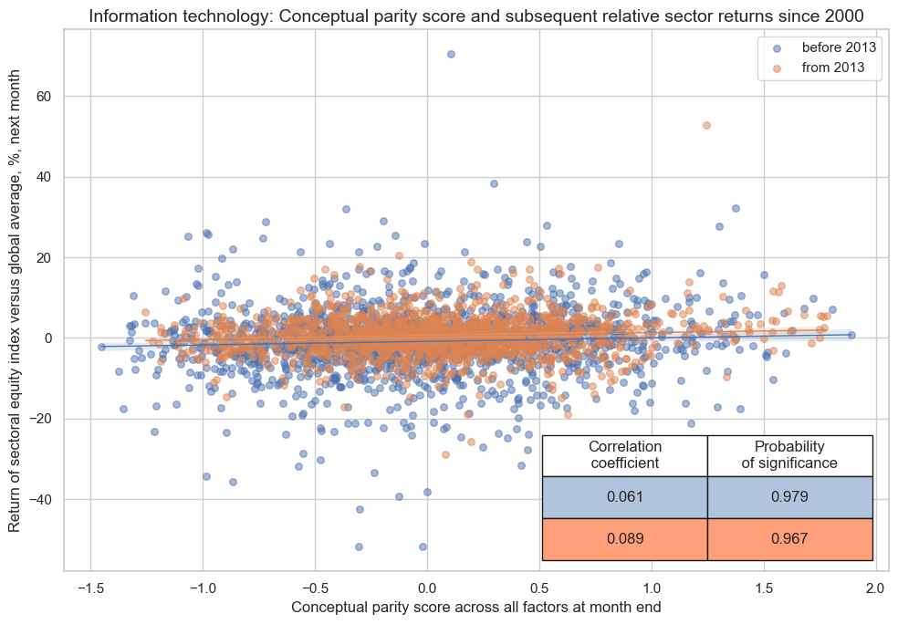 https://macrosynergy.com/notebooks.build/strategies/sectoral-equity-factors/_images/32b1395c2de180e90be3bdc9edbe3a894757510800e508e3258f5d235b34b1ba.png