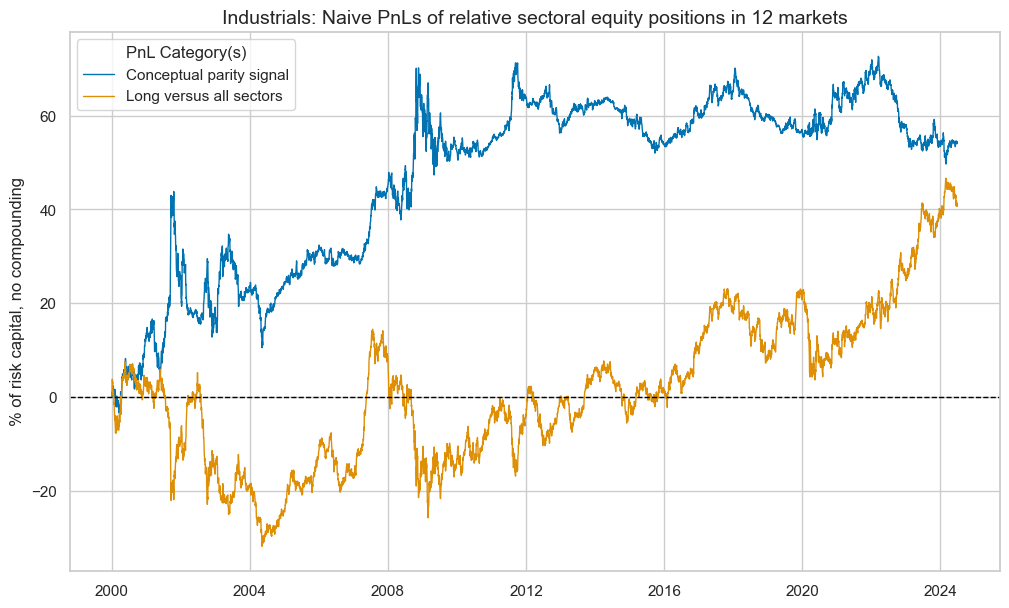 https://macrosynergy.com/notebooks.build/strategies/sectoral-equity-factors/_images/32d474e323fe843fe24c4e207b239b30f1c1028756b1f8e5ef81853446ea921a.png
