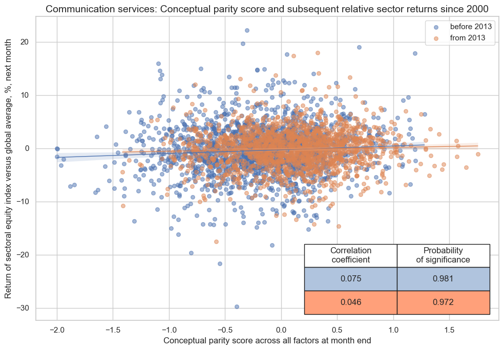 https://macrosynergy.com/notebooks.build/strategies/sectoral-equity-factors/_images/3cb7d60ad92a1baf63afa1605fb81a4b032aace7e1a09540c5ac99add6b1c297.png