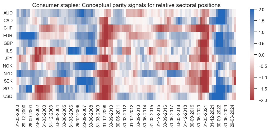 https://macrosynergy.com/notebooks.build/strategies/sectoral-equity-factors/_images/44a7ee81dfe39e1ef8c0d1ed1ee14ce6d351d43569a480cced0a4b42415a3467.png