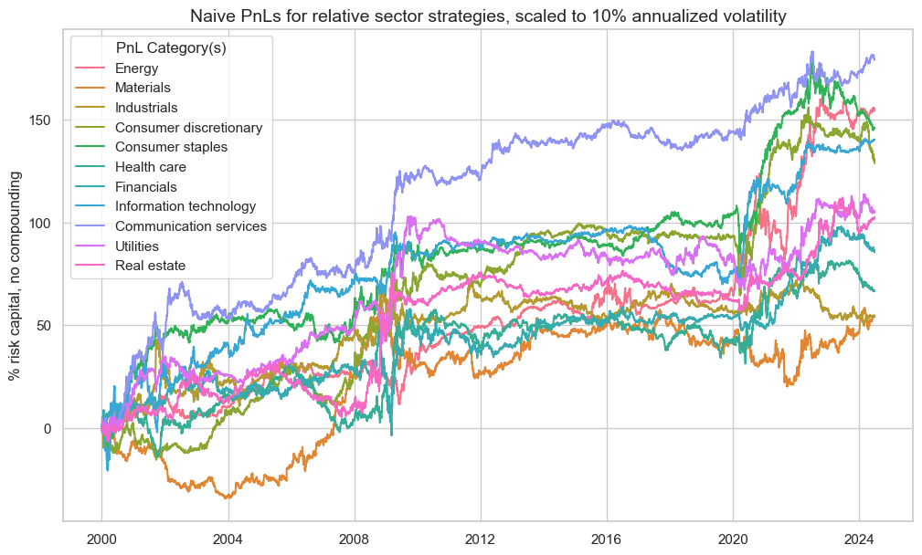 https://macrosynergy.com/notebooks.build/strategies/sectoral-equity-factors/_images/454d979d7749fef633a74071a89f8a743e8b6e57b0d5cdbab185d19a33af3d8e.png