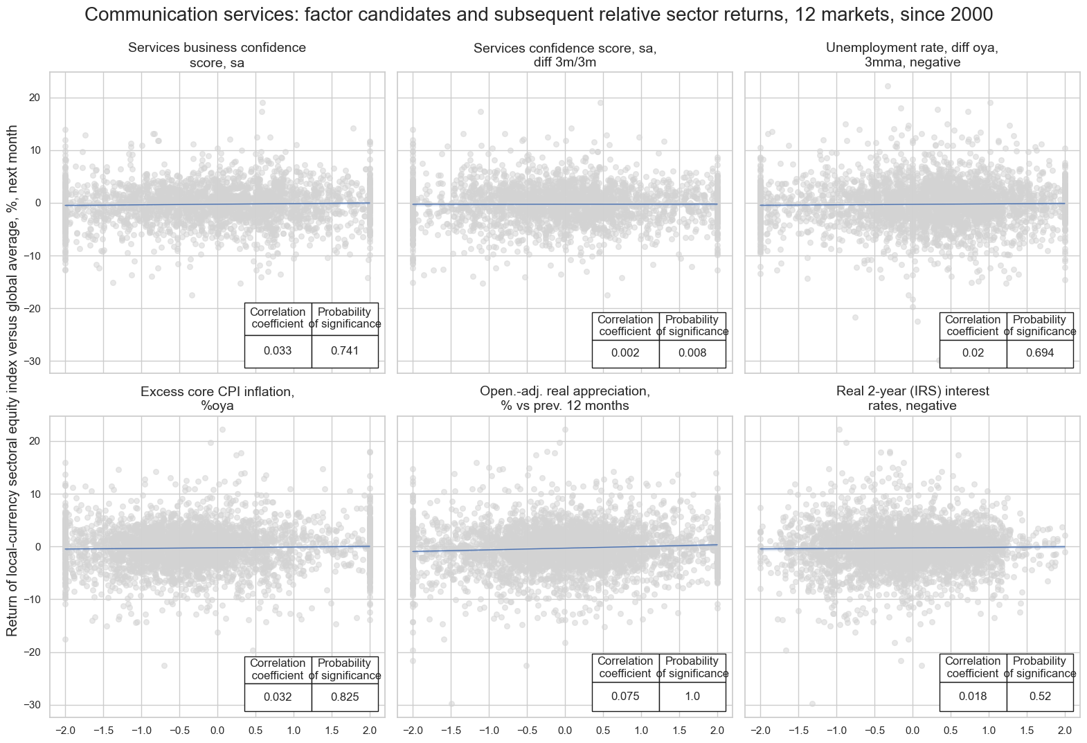 https://macrosynergy.com/notebooks.build/strategies/sectoral-equity-factors/_images/4a79c69ec19e4c070e5a6a5201deb59fbc25100cfd48c54f928be9deb375db5a.png
