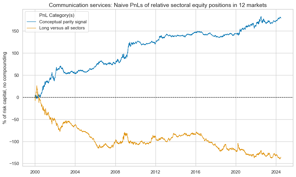 https://macrosynergy.com/notebooks.build/strategies/sectoral-equity-factors/_images/65d0bf0a9c1d21b700118be23968596c2b956459486d70a3eb3382142c320e0f.png