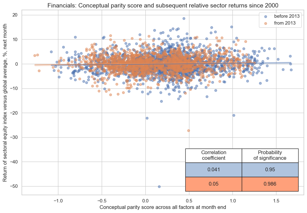 https://macrosynergy.com/notebooks.build/strategies/sectoral-equity-factors/_images/65fe8b5ce89eb5b0130ada6cf985addc397cda6fa4f6352b282f0eb6f11360f4.png